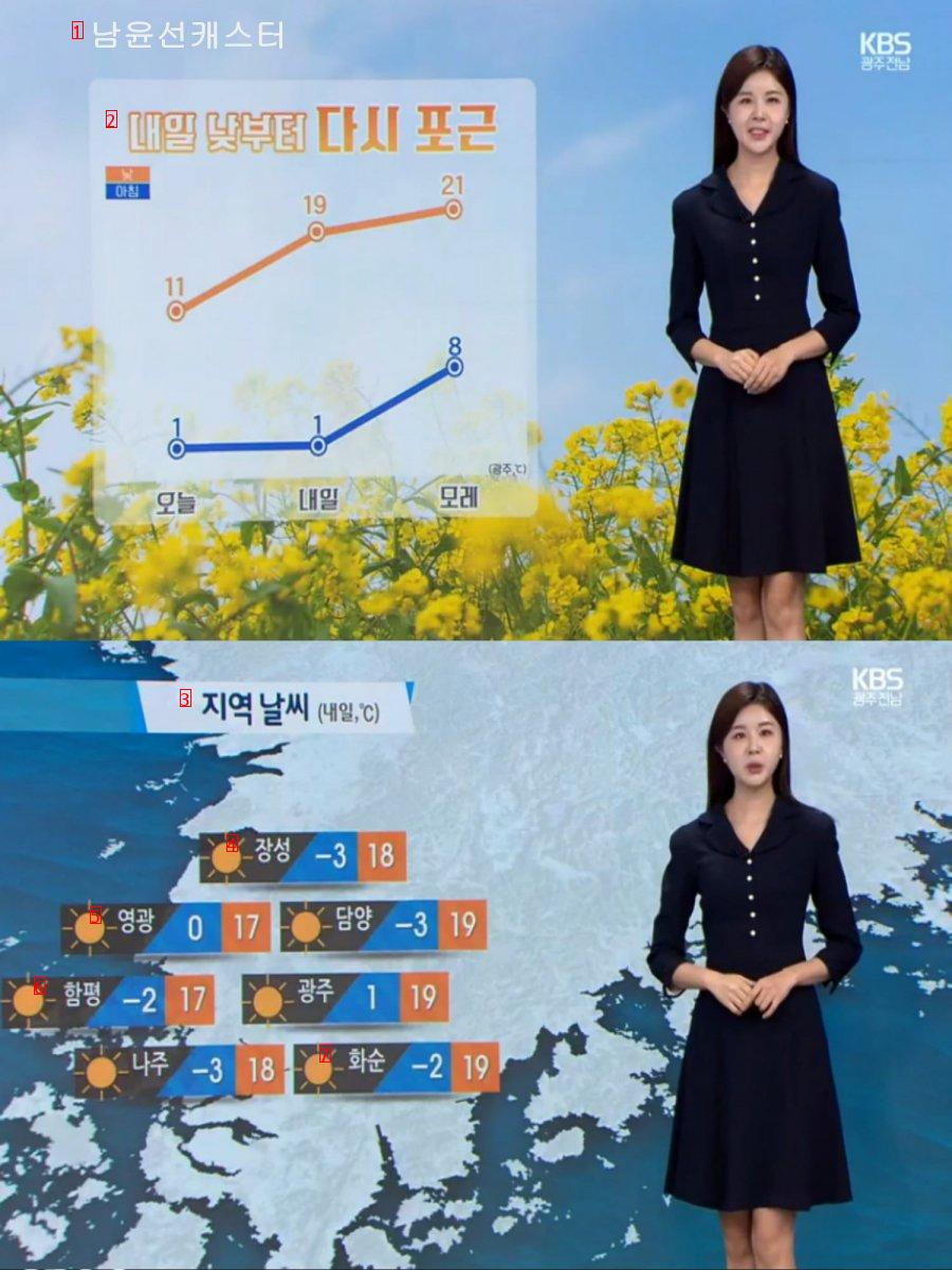 Until tomorrow morning, the temperature of the last cold snap is similar to the average for the time being.