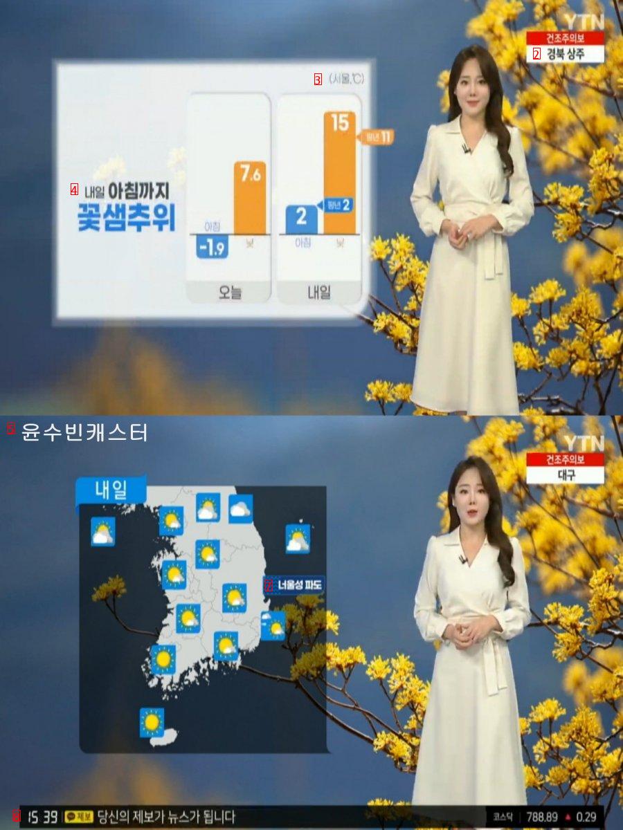 Until tomorrow morning, the temperature of the last cold snap is similar to the average for the time being.