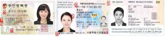 Make the expiration date like resident registration card driver's license and passport
