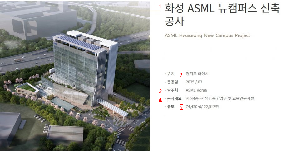 Semiconductor equipment companies flocking to the southern part of Gyeonggi-do