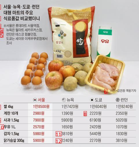 Crazy Korean prices jpg