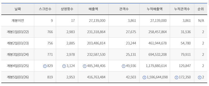 Woongnam achieved 1UBD!