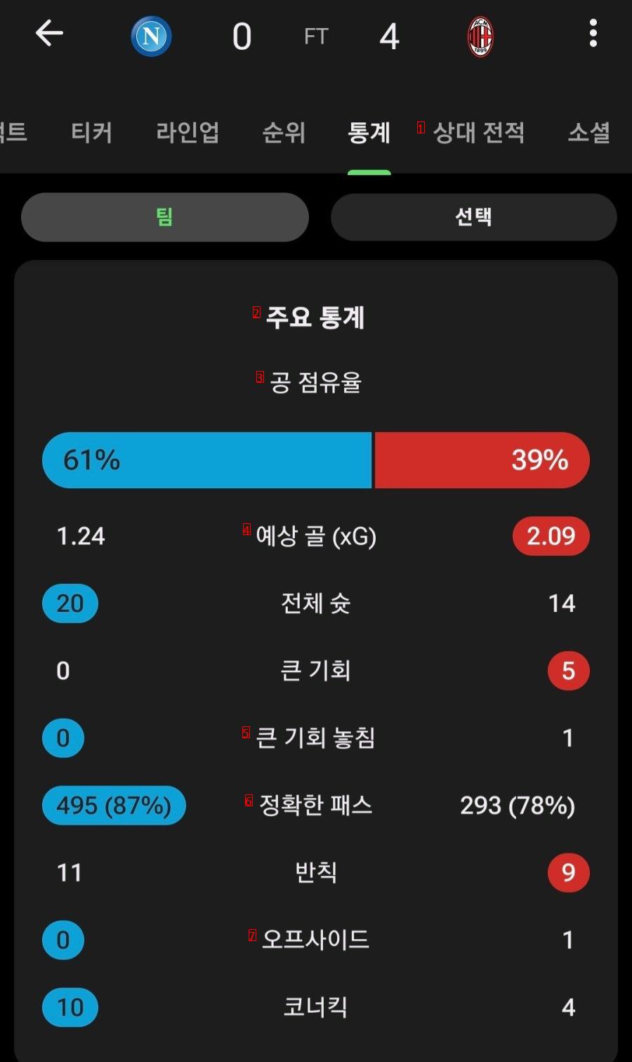 Napoli vs Milan match statistics