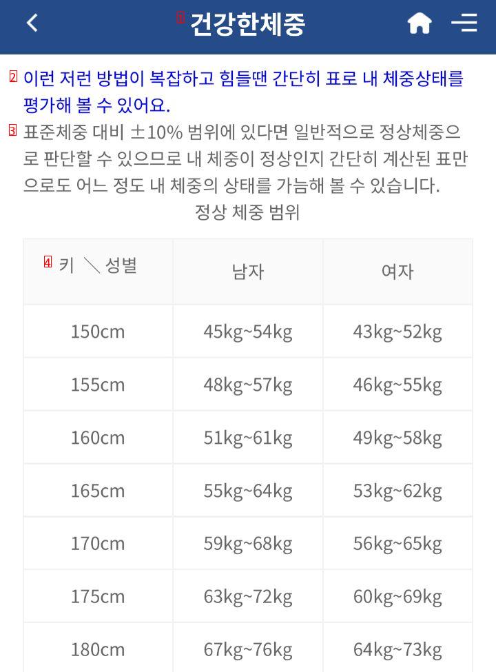 Healthy Korean Weight Jpg at Samsung Medical Center