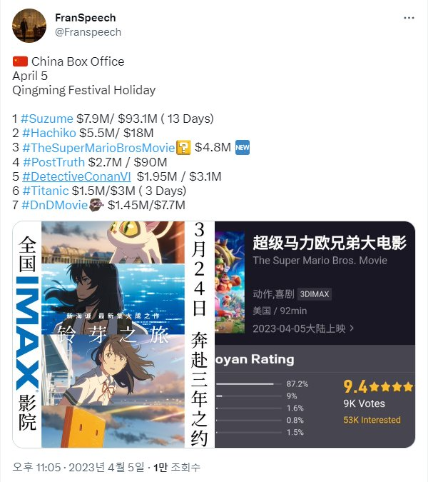 How is the box office in China?jpg