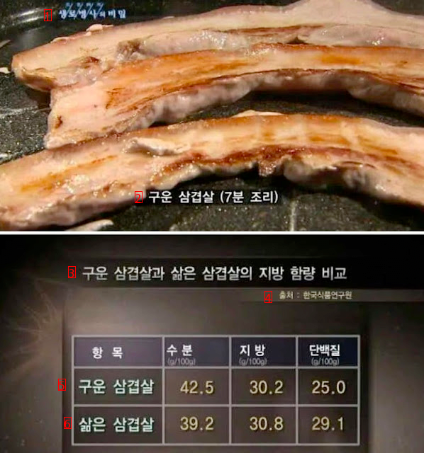 The health of a man who ate pork belly every day for 20 years