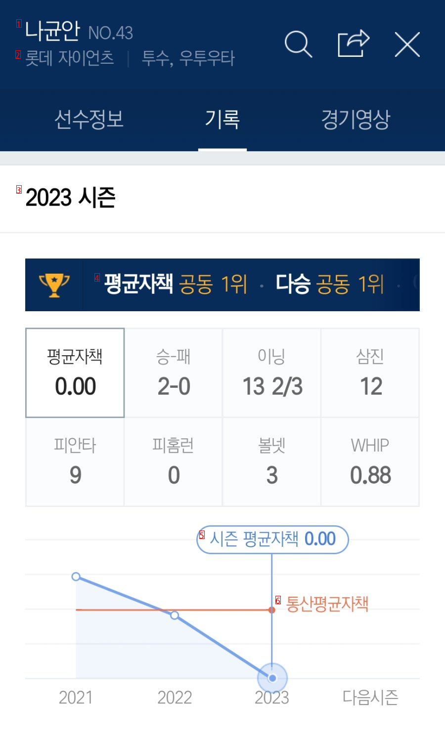 Current KBO One-Top Pitcher jpg