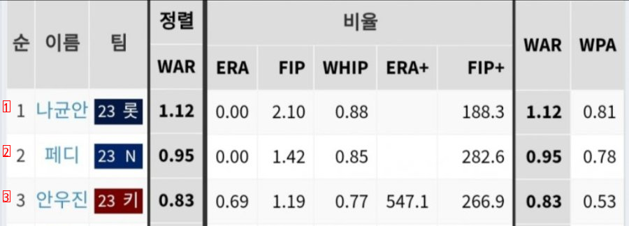 Current KBO One-Top Pitcher jpg