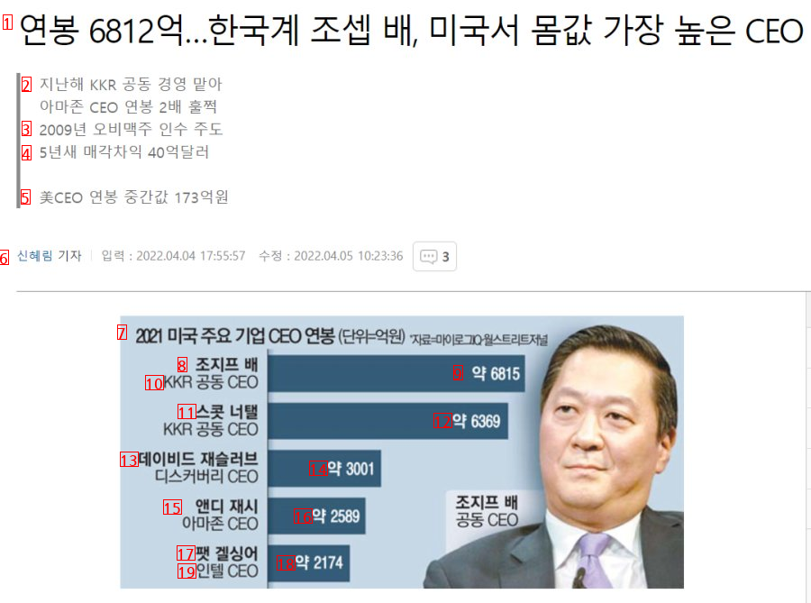 Ranking No. 1 in the importation of ethnic Koreans