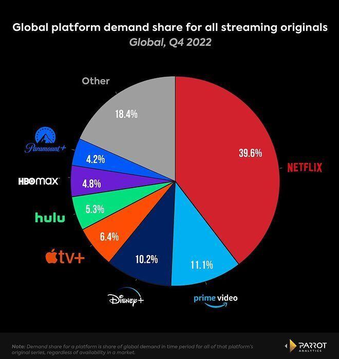 OTT share update jpg