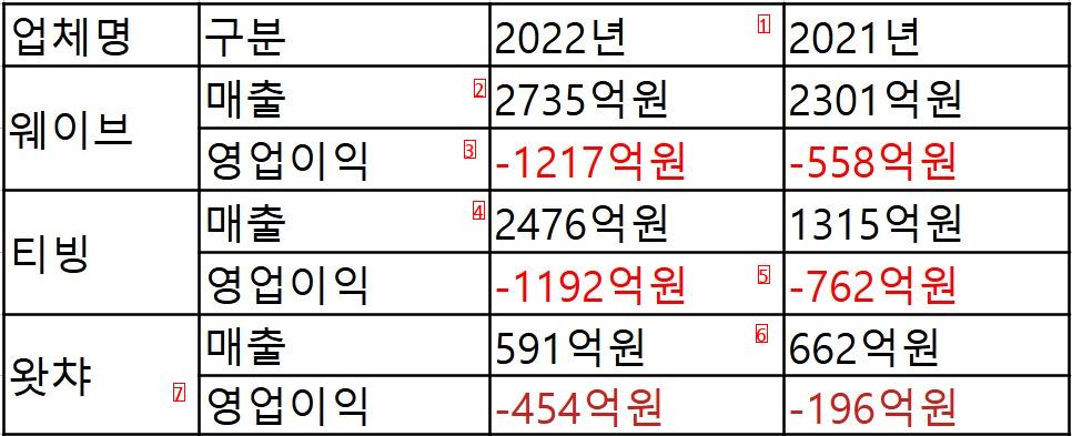 Domestic OTT sales operating profit