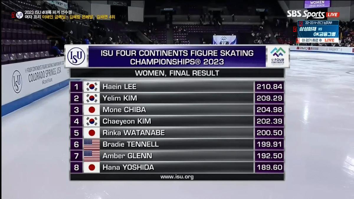 Lee Hae-in, who won the silver medal in the women's singles at the World Figure Skating Championships for the first time in 10 years since Kim Yu-na, murmured just before her performance