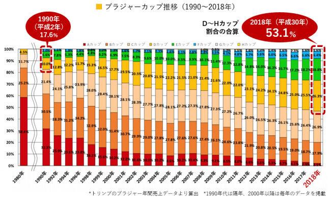 Japan jpg that A cup is disappearing