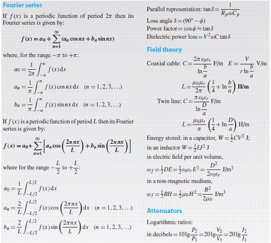 Basic Formulas Learned in Electrical and Electronic Engineering