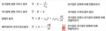 Basic Formulas Learned in Electrical and Electronic Engineering