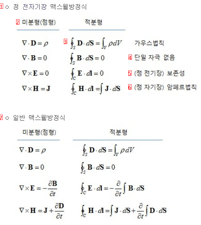 Basic Formulas Learned in Electrical and Electronic Engineering