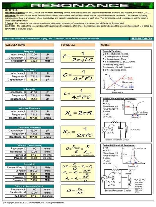 Basic Formulas Learned in Electrical and Electronic Engineering