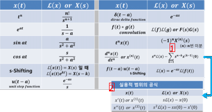 Basic Formulas Learned in Electrical and Electronic Engineering