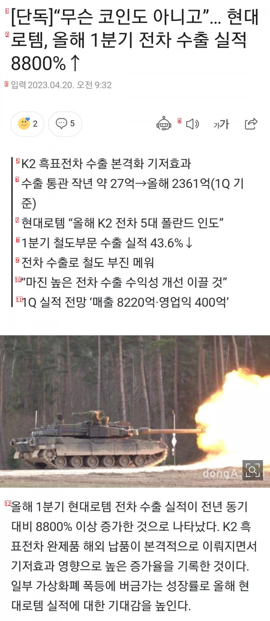 It's not some kind of coin, but tank export performance is 8,800ㅎShaking