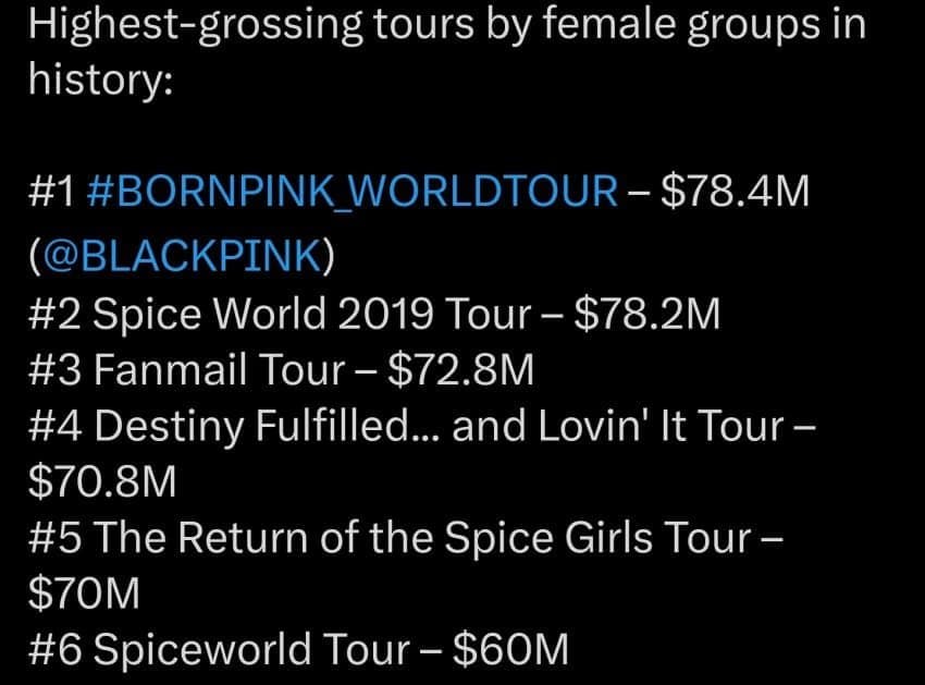 BLACKPINK World Tour Box Score