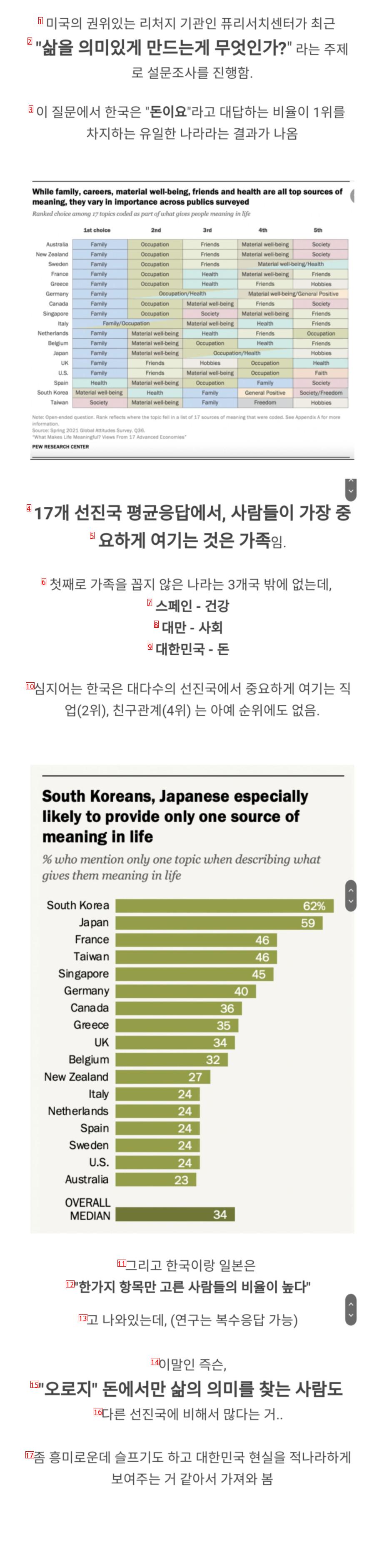 Korea Seeks the Meaning of Life Only in Money