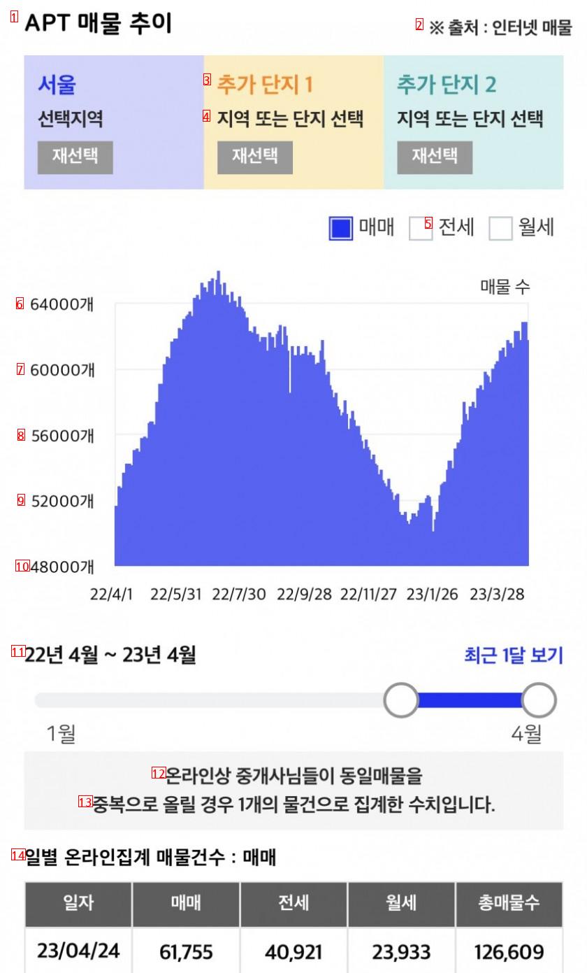 Apartment prices in Seoul are skyrocketing