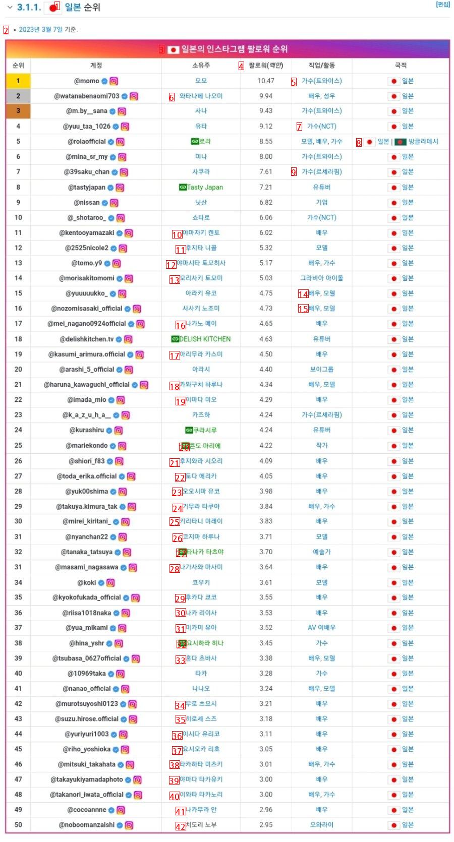 Differences between Korean and Japanese status.jpg