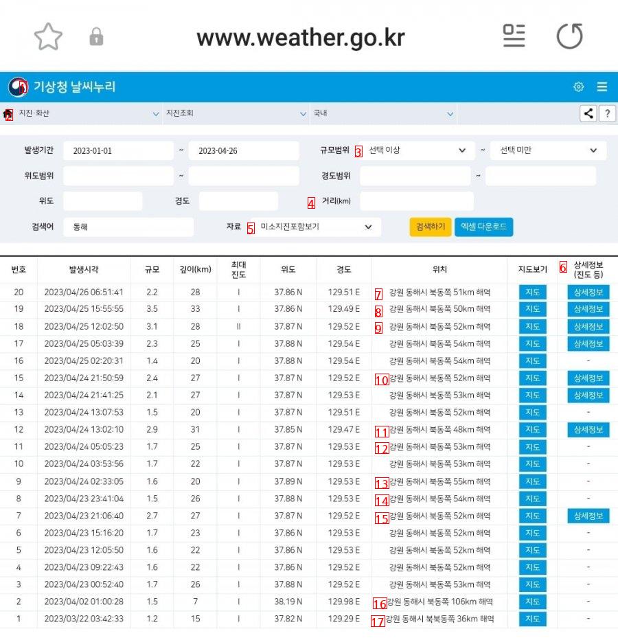 Earthquakes off the coast of Donghae, Gangwon-do are continuing