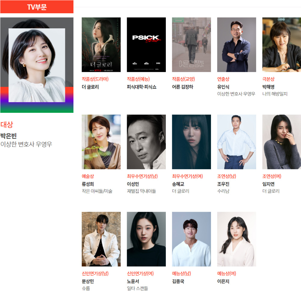 Winners of the 59th Baeksang Arts Awards 2023