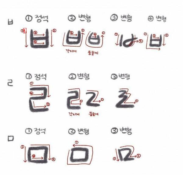 How to write XXX, which is very divided among Koreans