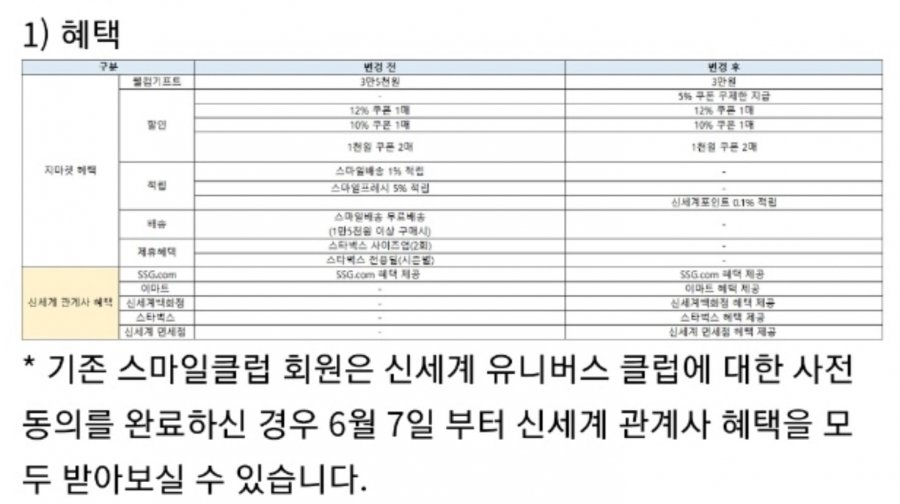 Shinsegae UNIVERSE Goo Smile Club. Bye now