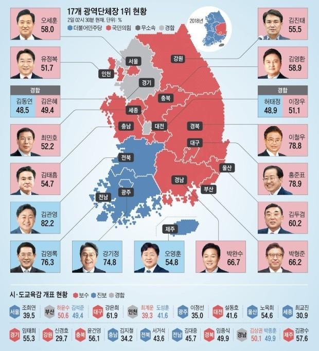 Gangwon-do Province