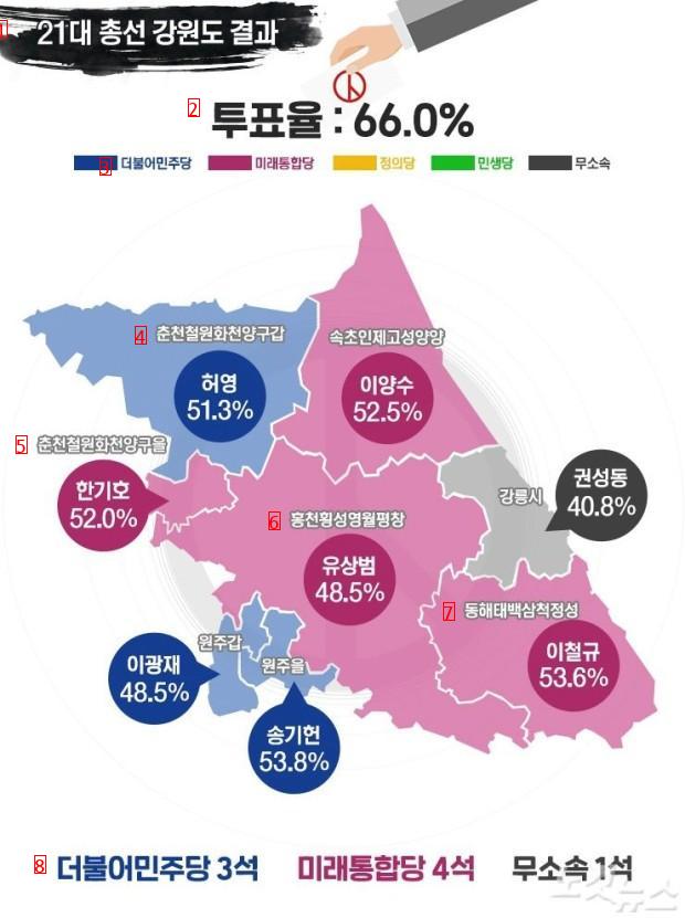 Gangwon-do Province