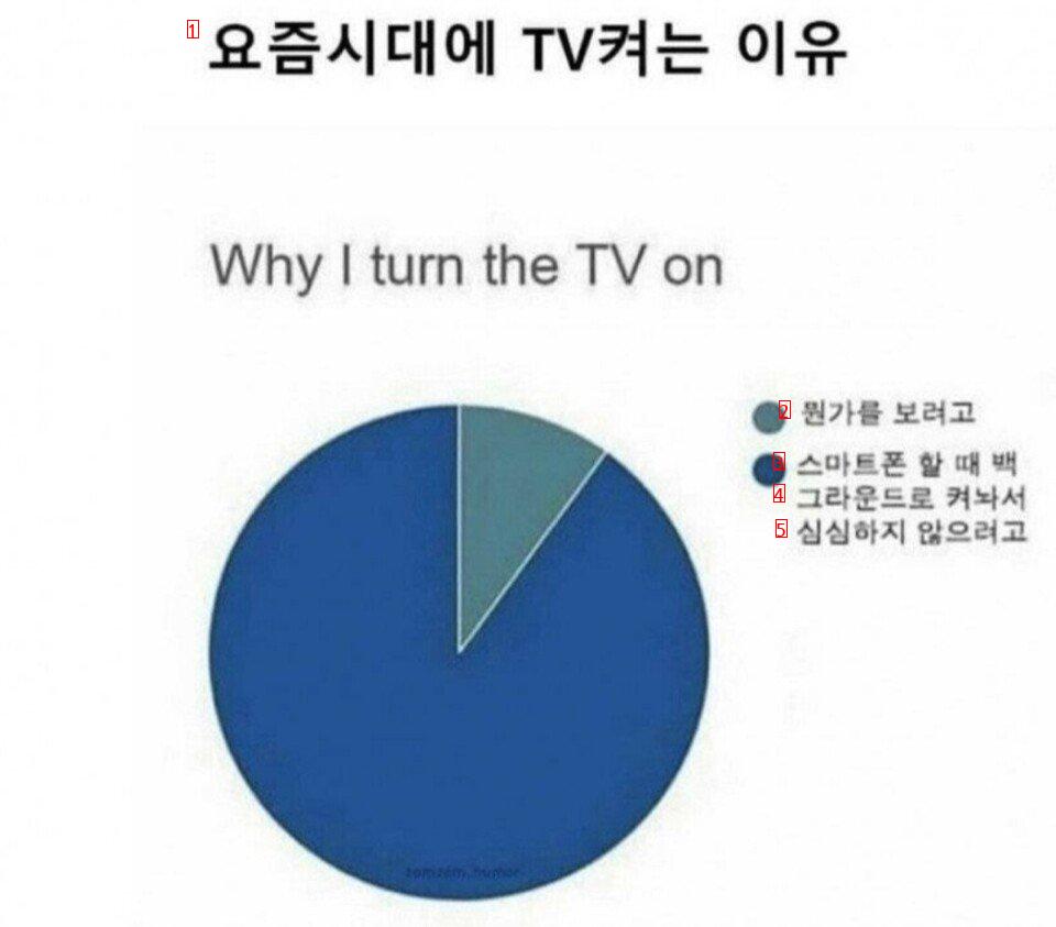 Surprisingly, many people agree with me. The reason why I turn on TV these days.jpg