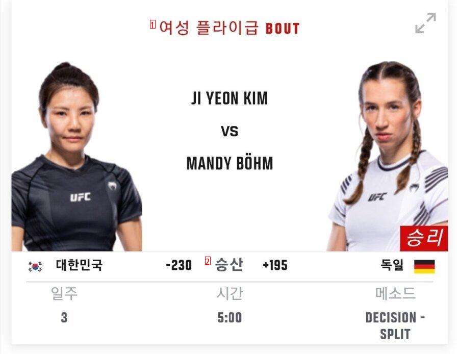 On Reddit, KAI is a Korean female UFC player