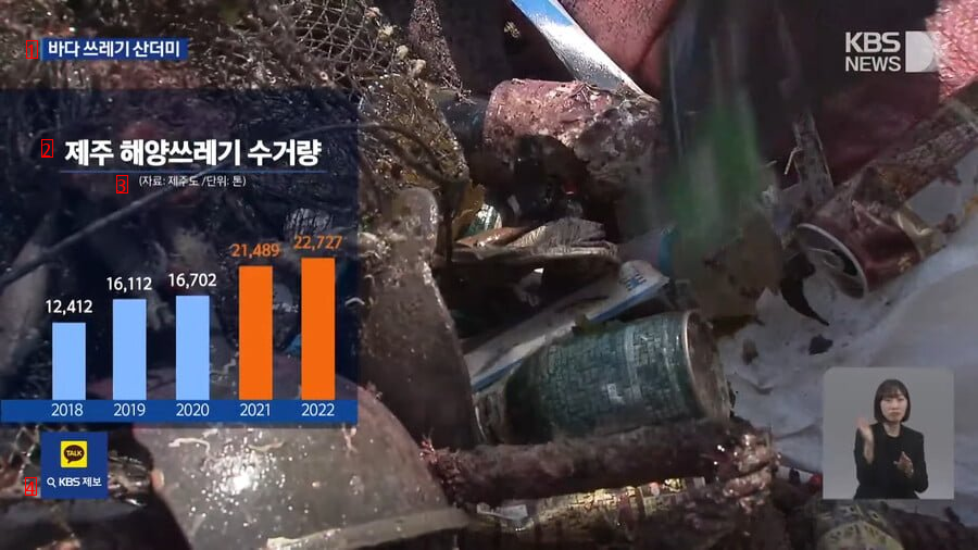 Jeju Sea Threatens Even Haenyeo trash jpg