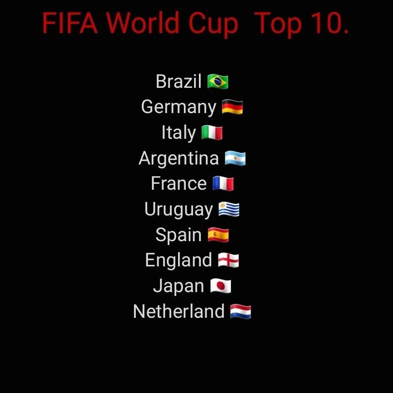 FIFA's World Cup top 10 powerhouses.jpg