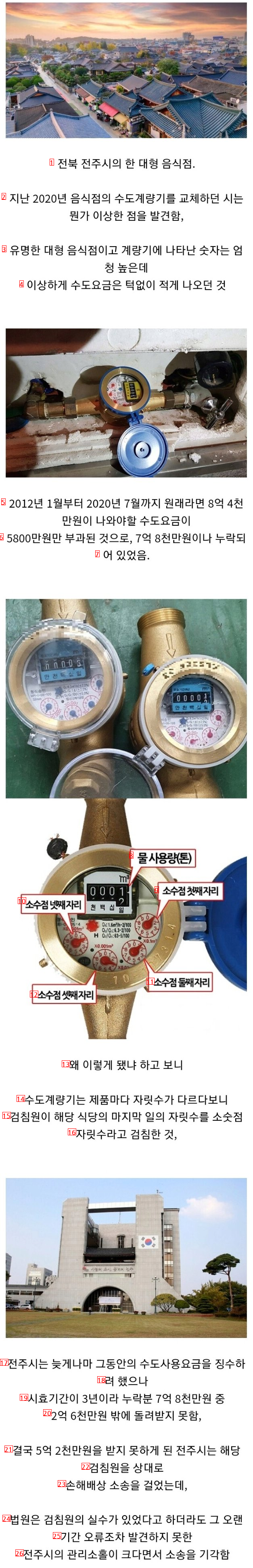 Jeonju Water Tax Casejpg