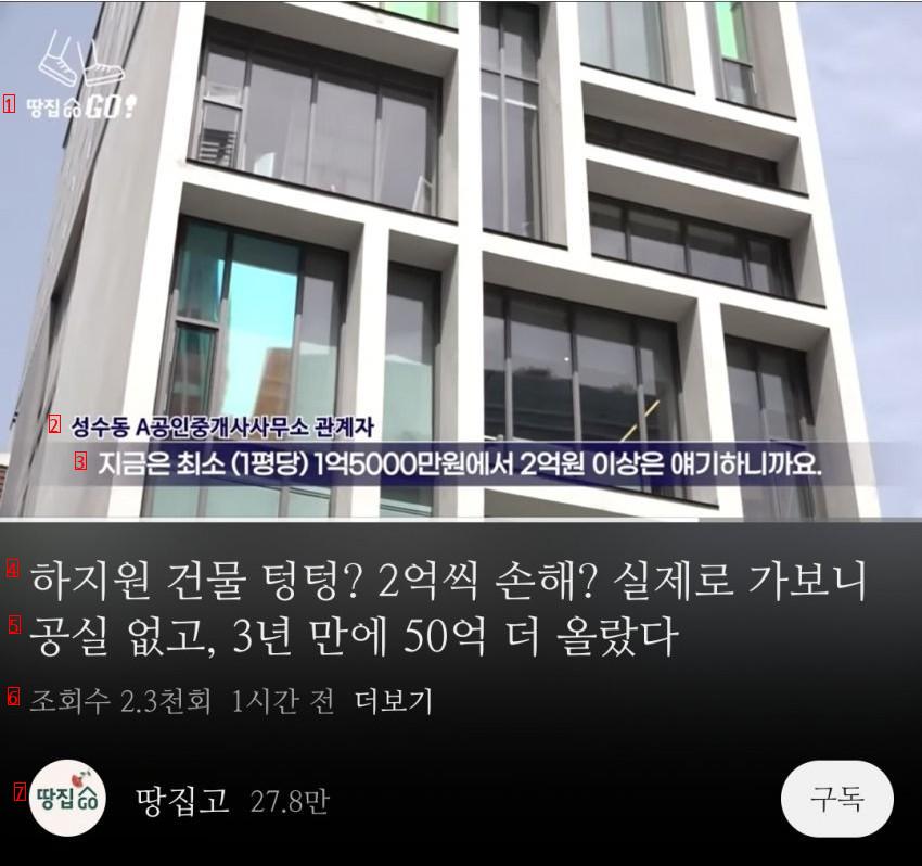 The Truth About the 10 Billion Building in Hajiwon