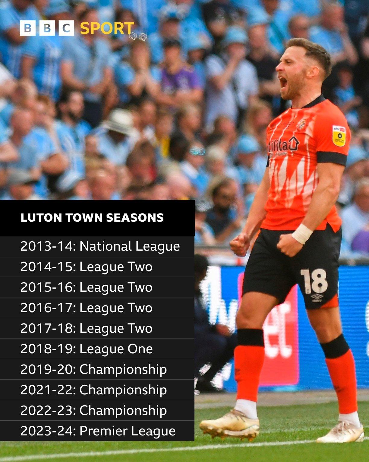 Luton Town Showing Real FM Shaking