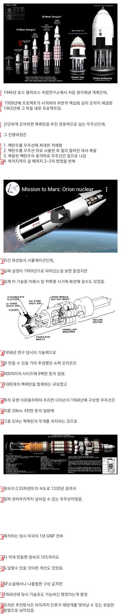 Space Technology Unexpectedly Possible in the Sixties