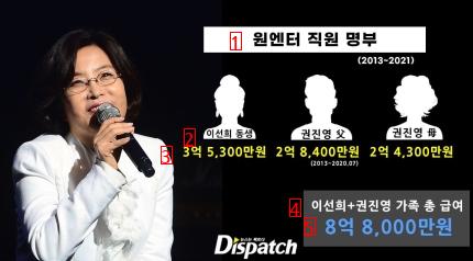 What's up with Lee Sunhee? Dispatch's exclusive jpg