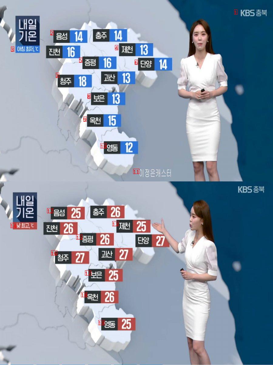 Tomorrow's central daytime ultraviolet index is very high. Rain in southern Chungcheong Province