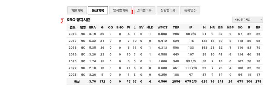 13.2 Billion Koo Chang-mo's Career Record