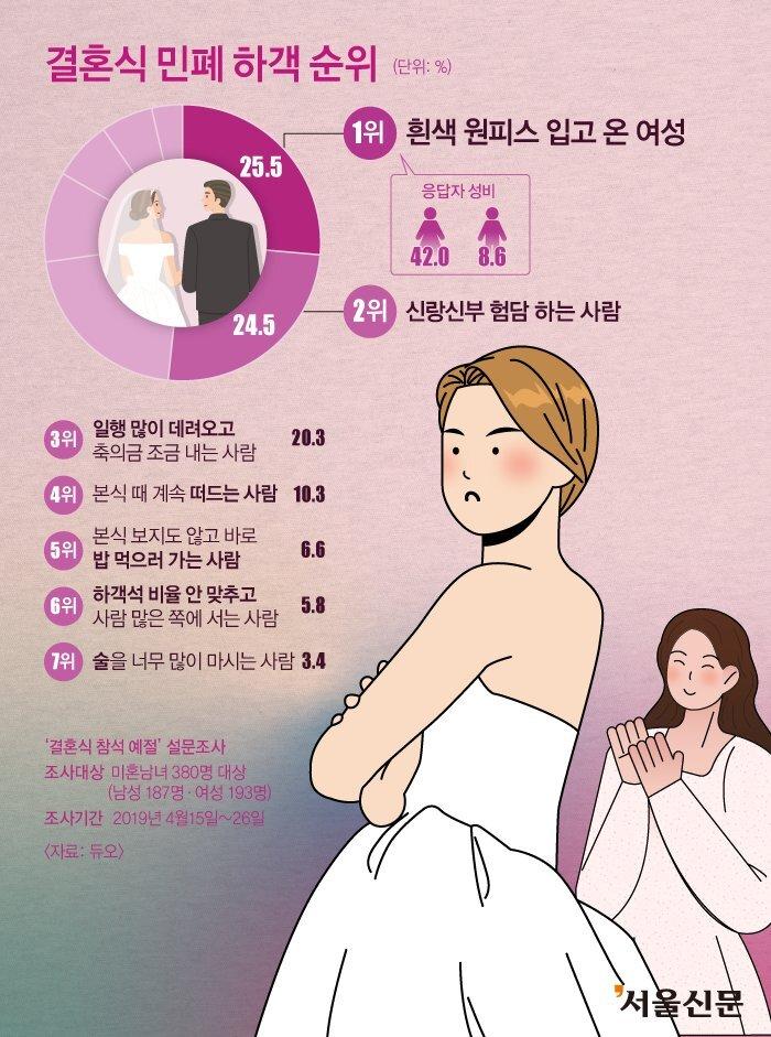 Wedding guest ranking jpg