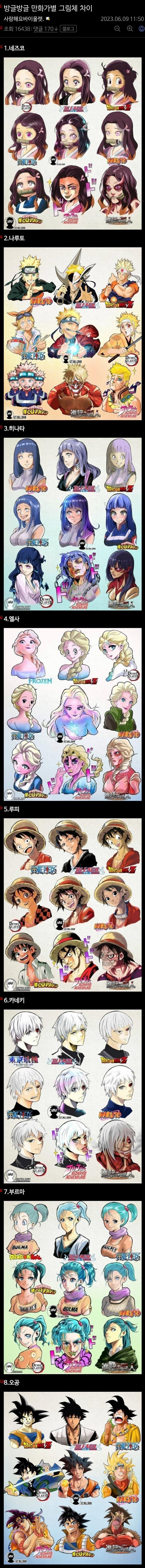 Differences in painting styles by Japanese cartoonists.jpg