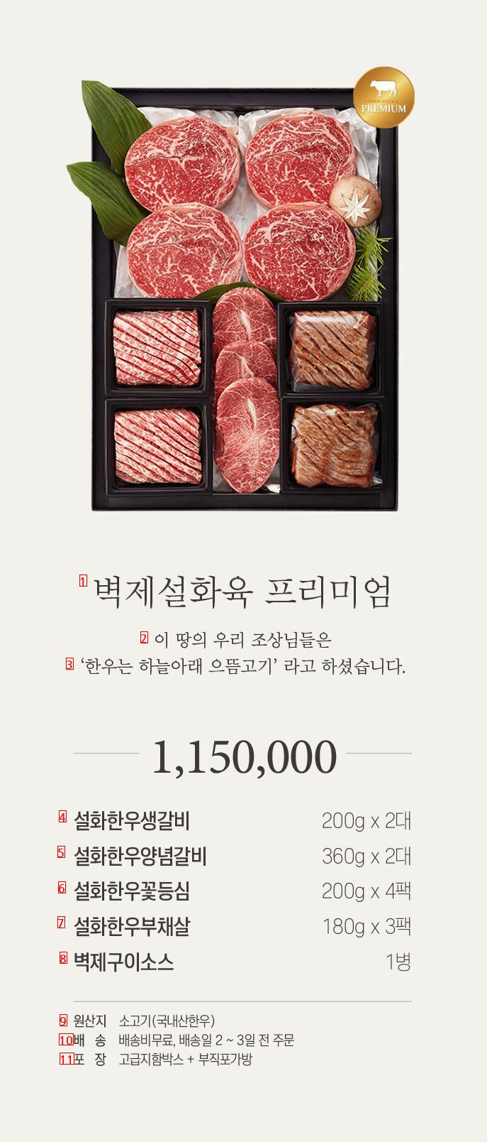 It's 1150000 won for 246kg of beef