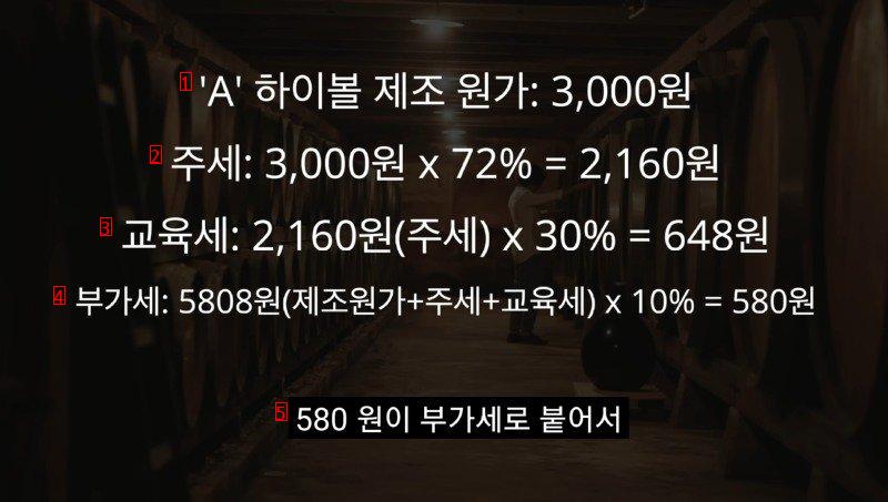 The reason why Korean highballs are cheap but expensive is jpg