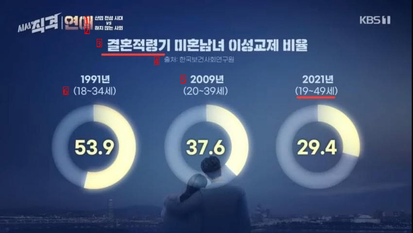 KBS's increasing marriageable age recommended by JPG