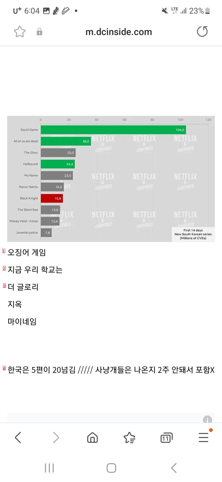 Netflix's Success and Failure Jpg